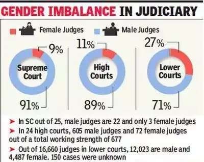 Women in Judiciary